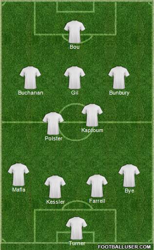 New England Revolution football formation