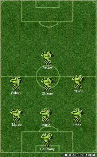 Forest Green Rovers 3-4-1-2 football formation