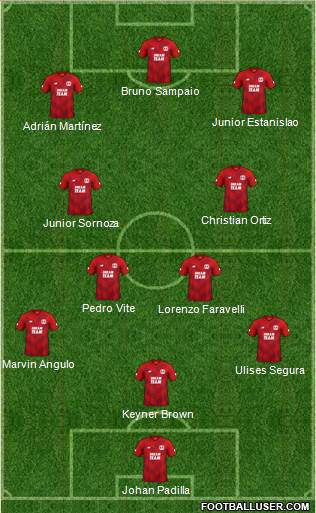 Leyton Orient 3-4-3 football formation