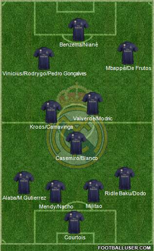 Real Madrid C.F. (Spain) Football Formation by Picheleiro