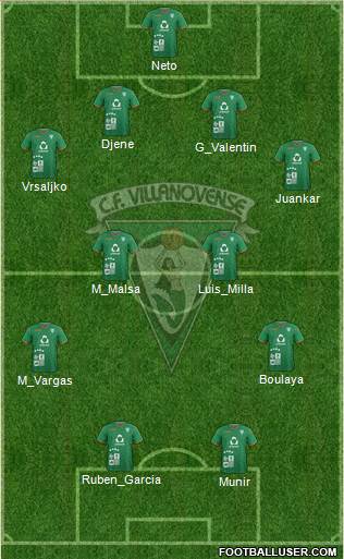 C.F. Villanovense 4-4-2 football formation