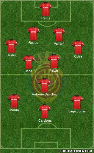 R.C.D. Mallorca S.A.D. football formation