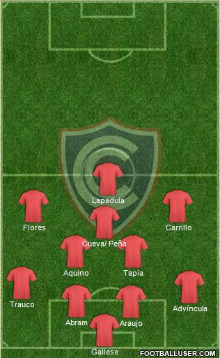 ADFPC Cienciano 4-2-3-1 football formation