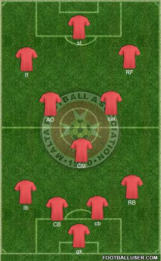 Malta 4-3-3 football formation