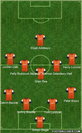 Luton Town 4-5-1 football formation