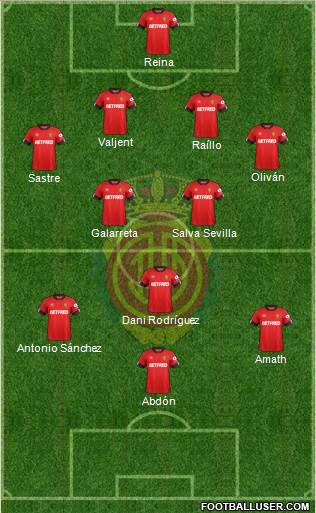 R.C.D. Mallorca S.A.D. football formation