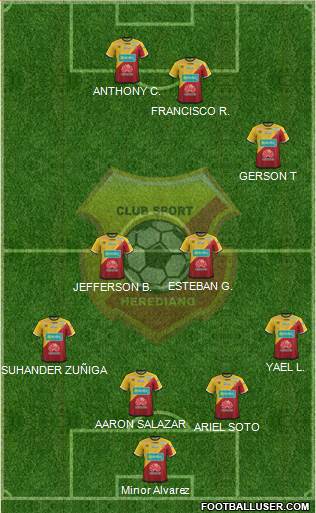 CS Herediano 4-4-2 football formation