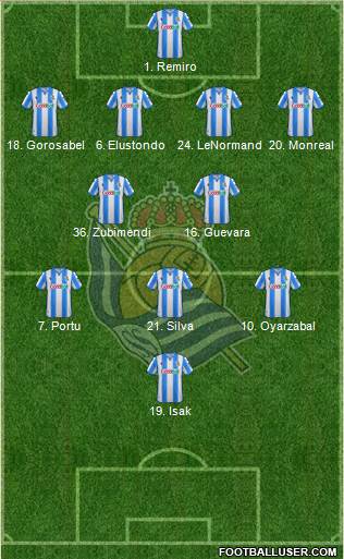 Real Sociedad S.A.D. 4-1-2-3 football formation