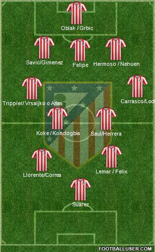 Atlético Madrid B 3-4-2-1 football formation