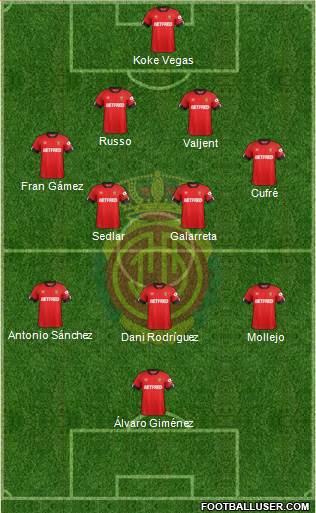 R.C.D. Mallorca S.A.D. football formation