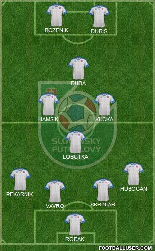 Slovakia 4-4-2 football formation