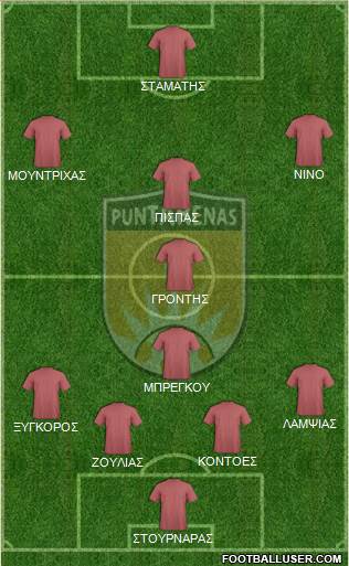 AD Municipal Puntarenas football formation