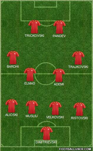 FYR Macedonia 4-4-2 football formation
