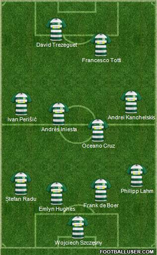 Yeovil Town football formation