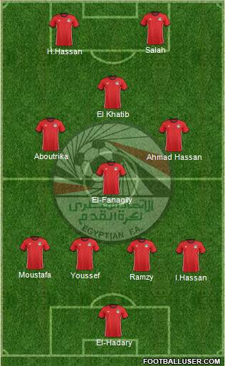 Egypt 4-3-3 football formation