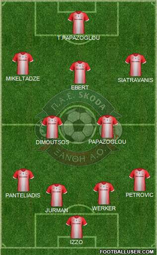 AO Skoda Xanthi football formation