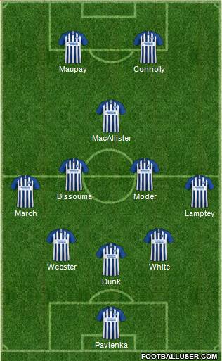Brighton and Hove Albion 5-3-2 football formation