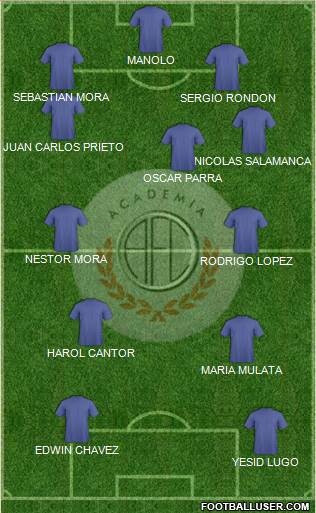 C Academia FC football formation