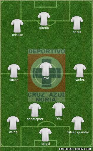 Cruz Azul Noria football formation