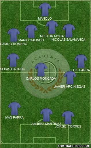 C Academia FC football formation