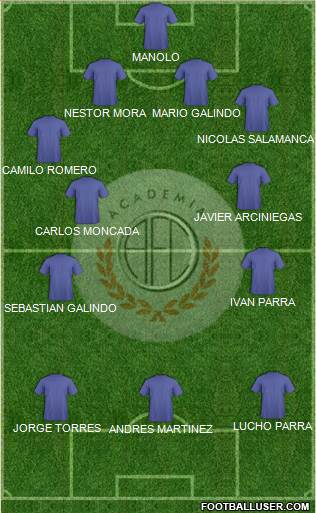 C Academia FC football formation