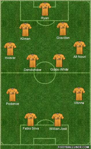 Wolverhampton Wanderers 4-3-3 football formation