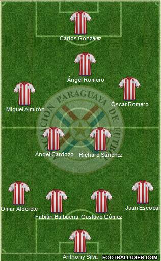 Paraguay 4-4-2 football formation