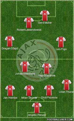 Ajax Cape Town 4-2-4 football formation