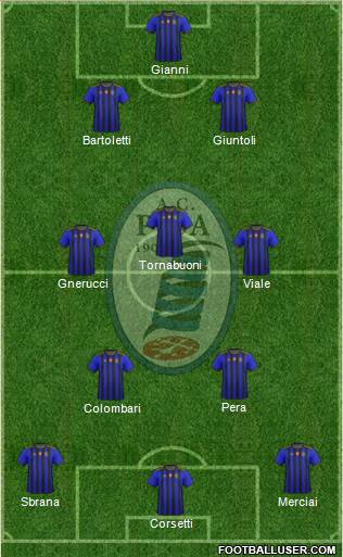 Pisa football formation