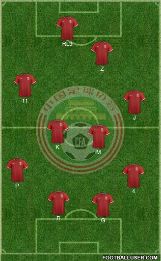 China 4-4-1-1 football formation