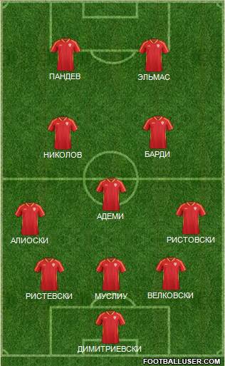 FYR Macedonia 5-3-2 football formation