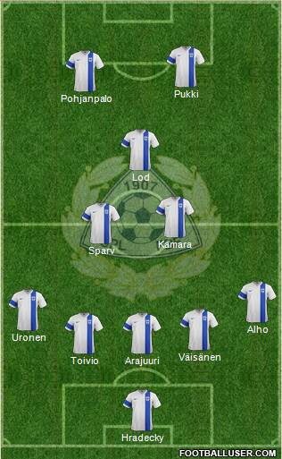 Finland 5-3-2 football formation