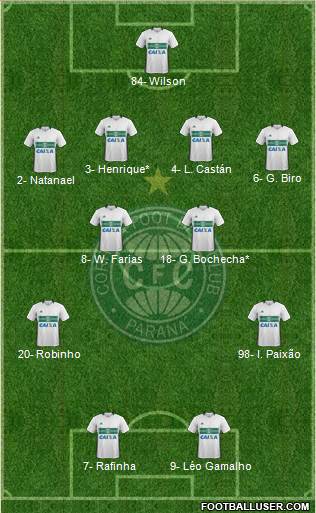 Coritiba FC football formation