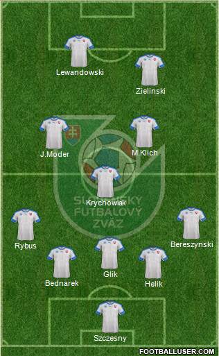 Slovakia 5-3-2 football formation