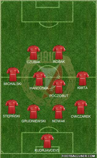 Widzew Lodz 4-4-2 football formation
