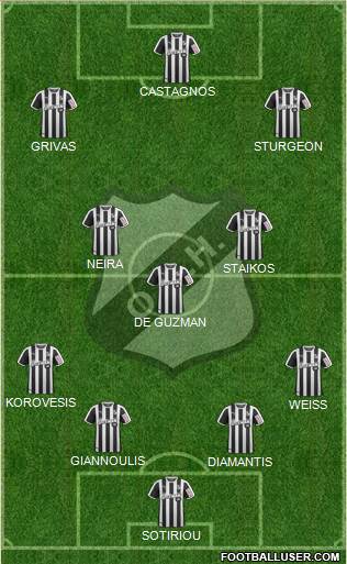 OFI Crete Greece Football Formation