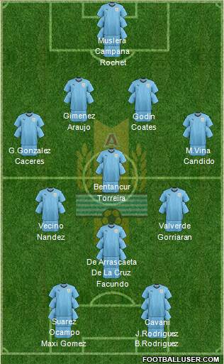 Uruguay 4-3-1-2 football formation