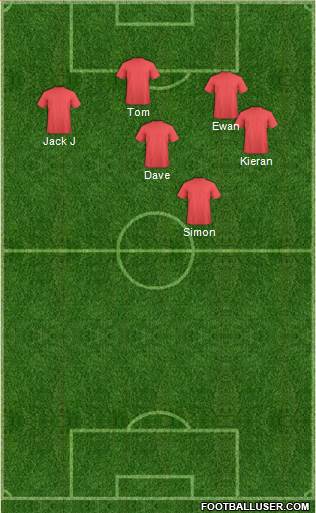 Neath FC 3-4-2-1 football formation