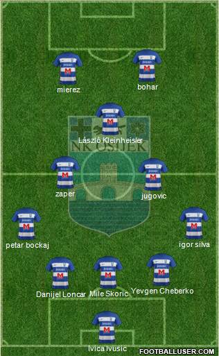 NK Osijek 5-3-2 football formation
