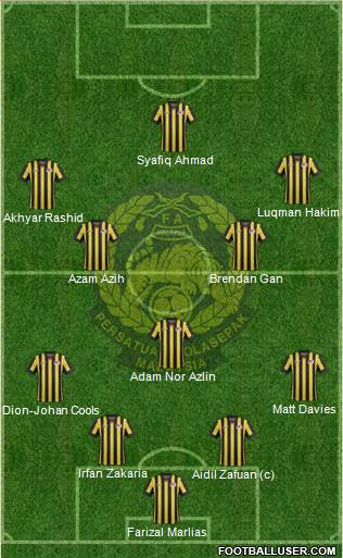 Malaysia 4-3-3 football formation