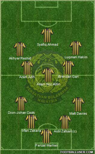 Malaysia 4-3-3 football formation