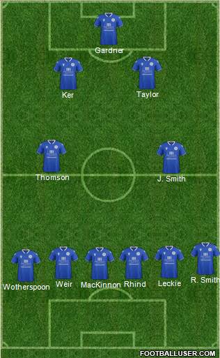 Queen Of The South 3-5-2 football formation