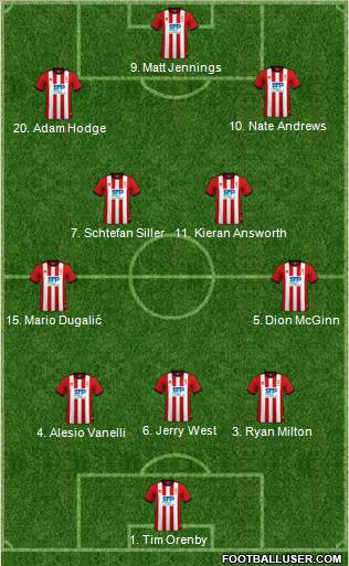 Lincoln City 3-4-3 football formation