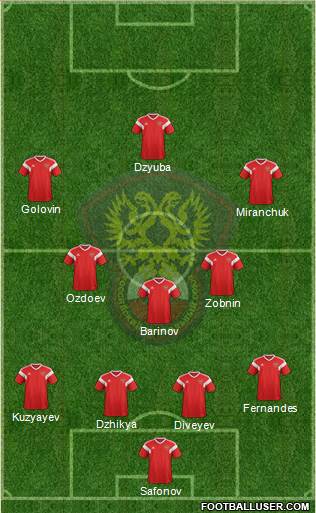 Russia 4-3-3 football formation