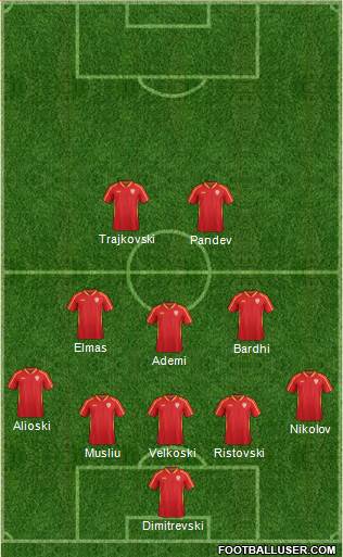 FYR Macedonia 5-3-2 football formation