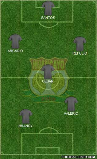 Club Sport Huancayo 4-1-2-3 football formation