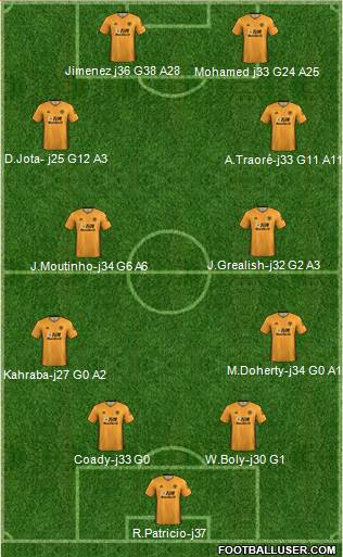 Wolverhampton Wanderers 4-4-2 football formation