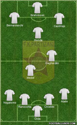 All KF Partizani Tiranë (Albania) Football Formations