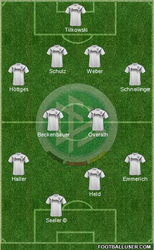 Germany 4-2-4 football formation