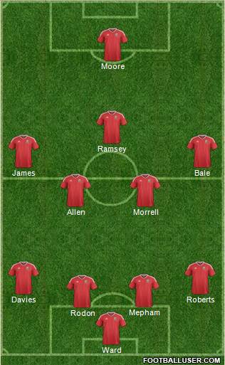 Wales 4-2-3-1 football formation